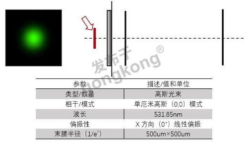 設計和優化生產2D光標的光束分束器原件 光分束器的技術開發與銷售