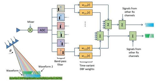 正交波形波束形成（OWB）技術(shù)與光分束器 融合創(chuàng)新與市場(chǎng)展望