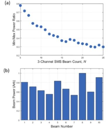 分段反射率分束器 技術開發與市場銷售全景解析